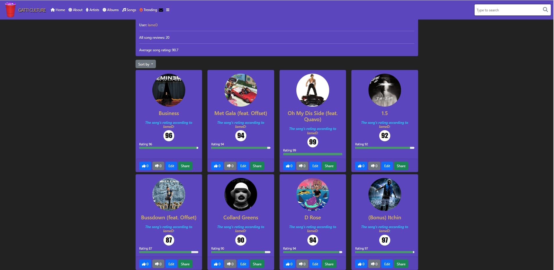 The image contains a screenshot that show a user's ratings on some songs.